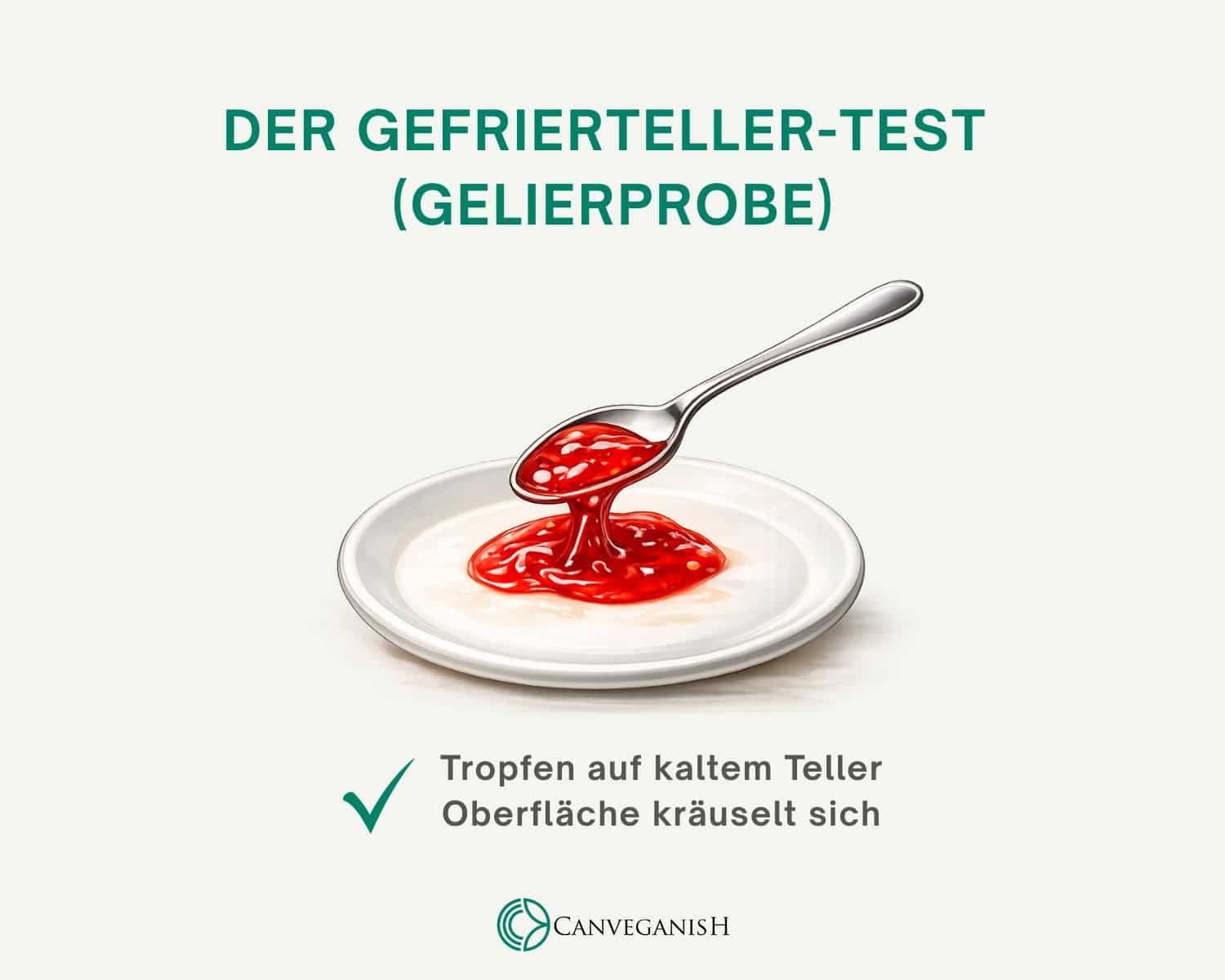 Gefrierteller-Test zur Gelierprobe: Ein Tropfen Marmelade auf einem kalten Teller kräuselt sich beim Anschieben – ein Hinweis darauf, dass der Gelierpunkt erreicht ist.