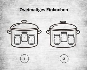 Illustration zweier Einkochtöpfe mit Gläsern, beschriftet mit 1 und 2, als Darstellung des zweimal Einkochens